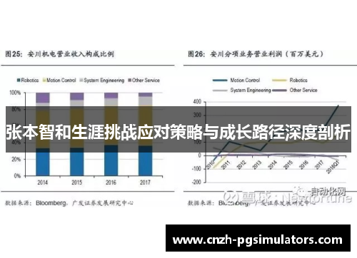 张本智和生涯挑战应对策略与成长路径深度剖析